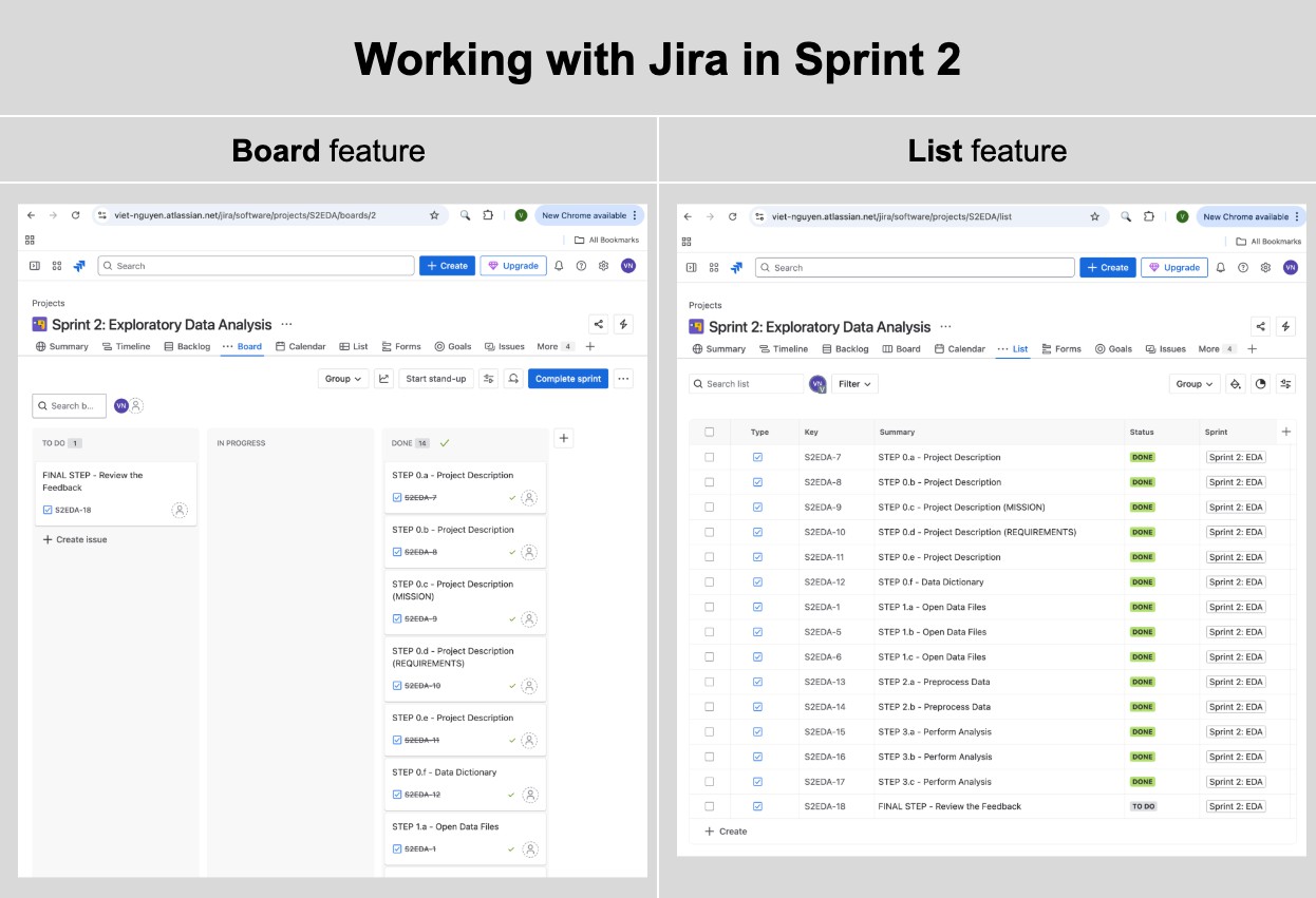 Working with Jira in Sprint 2 — Board and List views